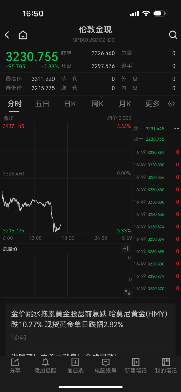 中国股票配资门户网站 黄金直线跳水！油价或将大跌→